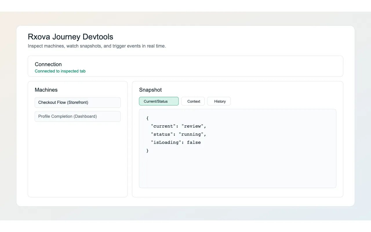 Rxova Journey DevTools: Timeline and state